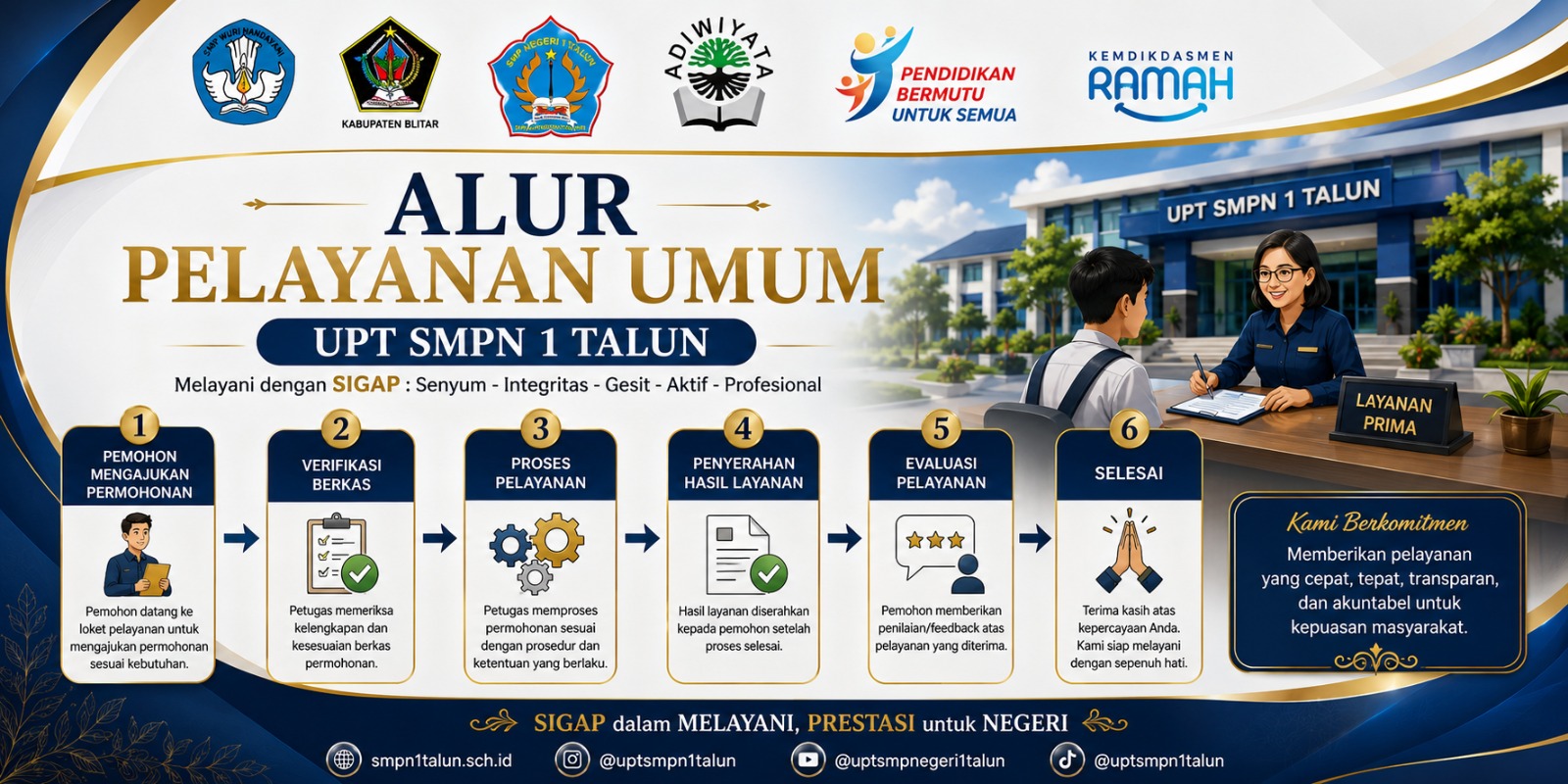 Alur Pelayanan Umum UPT SMP Negeri 1 Talun Alur Pelayanan Umum UPT SMP Negeri 1 Talun
